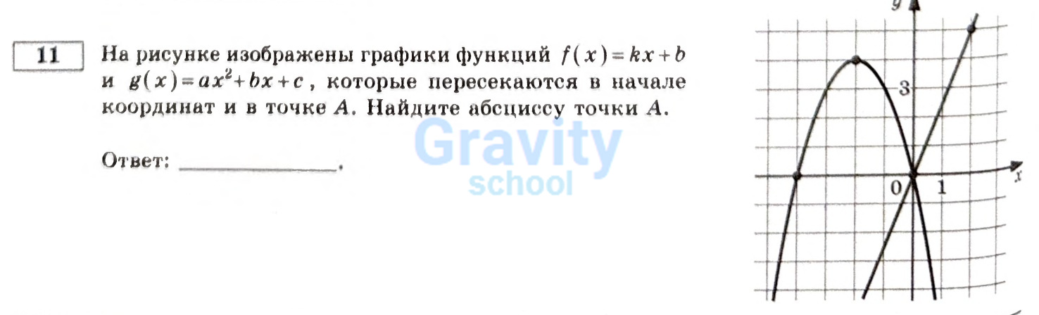Найдите абсциссу точки А (7)