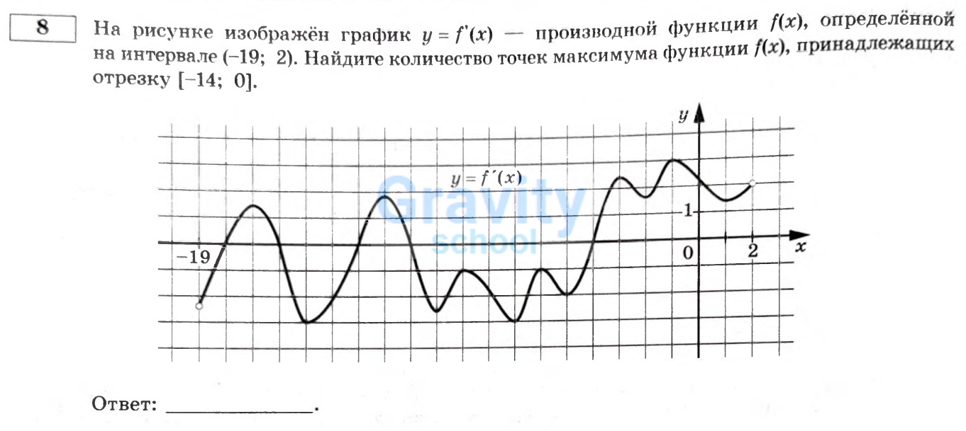 Найдите количество точек максимума функции (32)
