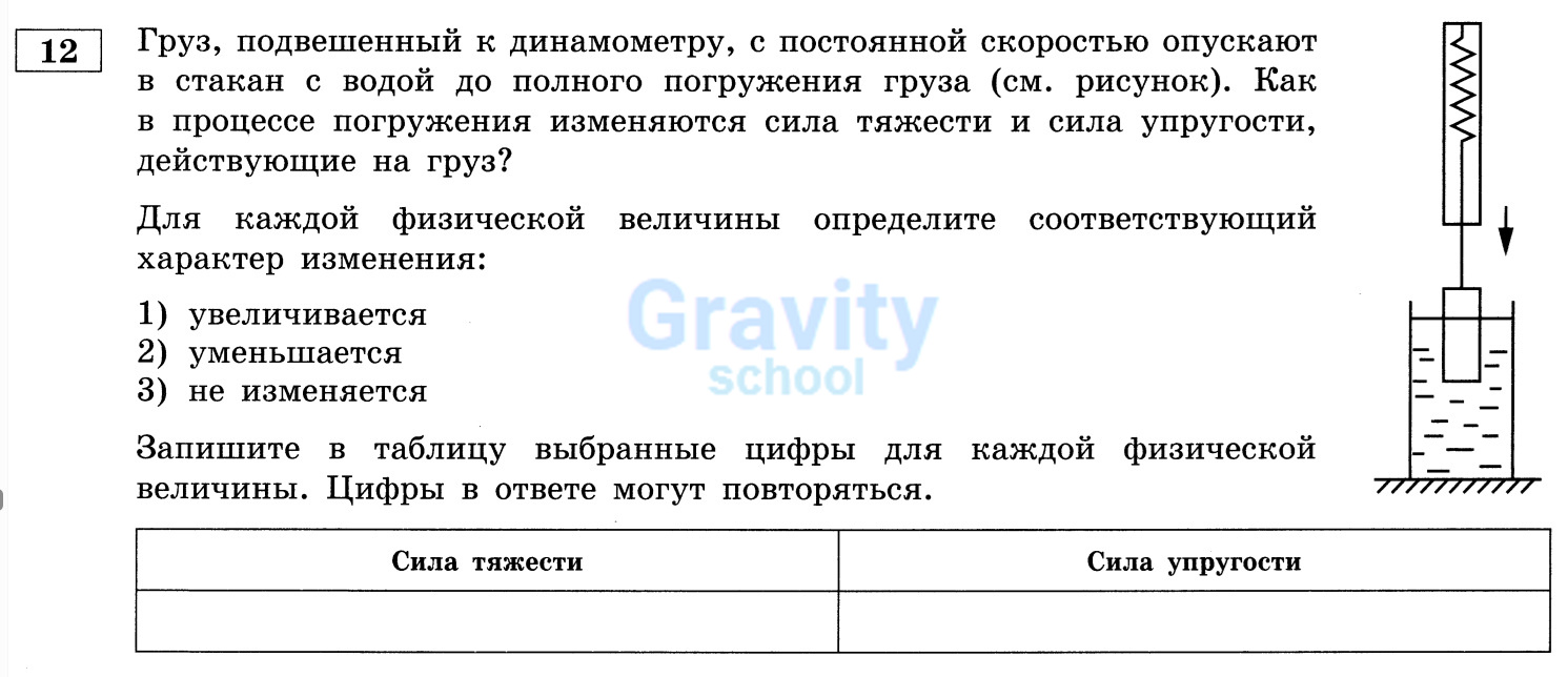 Для каждой величины определите соответствующий характер изменения (23)