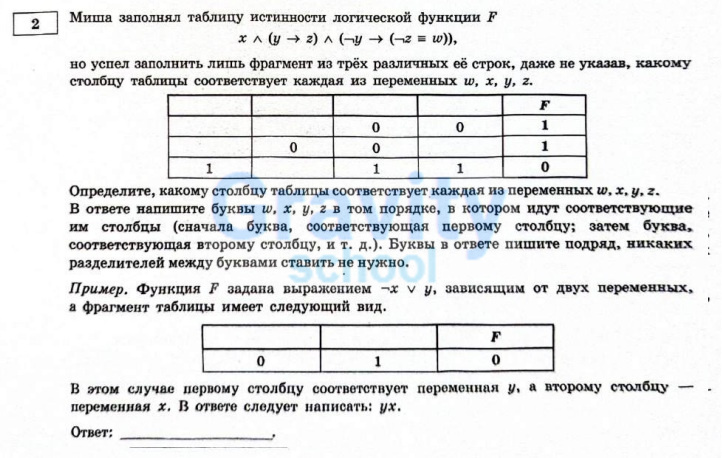 Миша заполнял таблицу истинности функции F (13)
