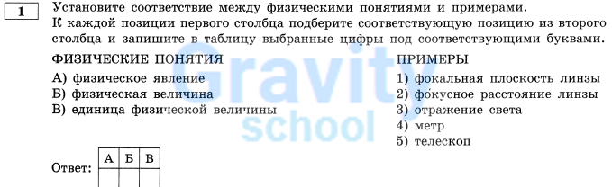 Установите соответствие между физическими понятиями (6)-