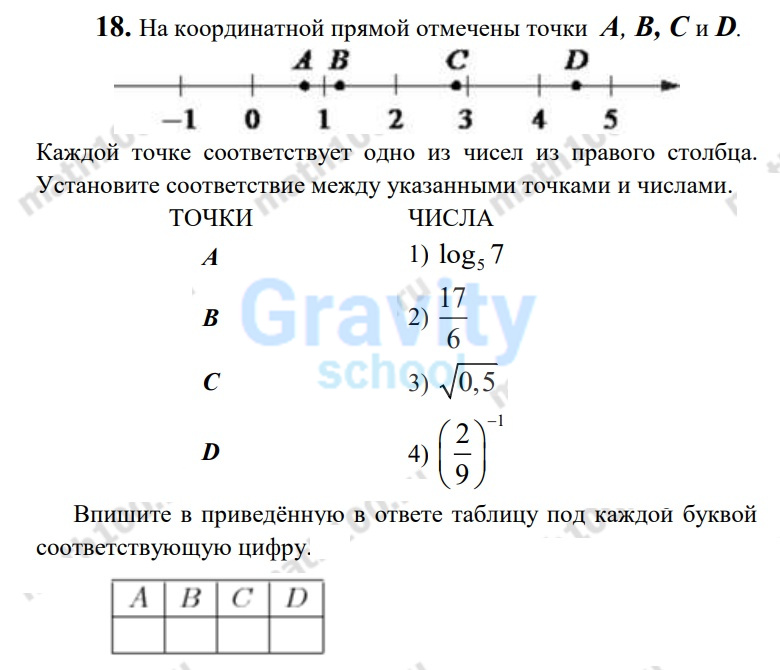 На координатной прямой отмечены точки A, B, C и D (41)