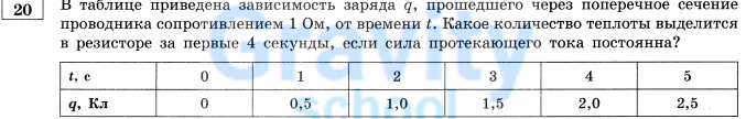 В таблице приведена зависимость заряда q (8)