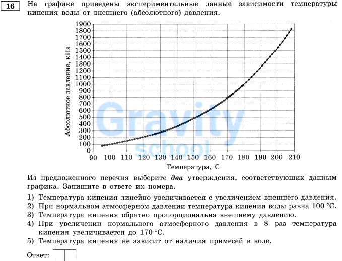 На графике приведены экспериментальные данные (9)