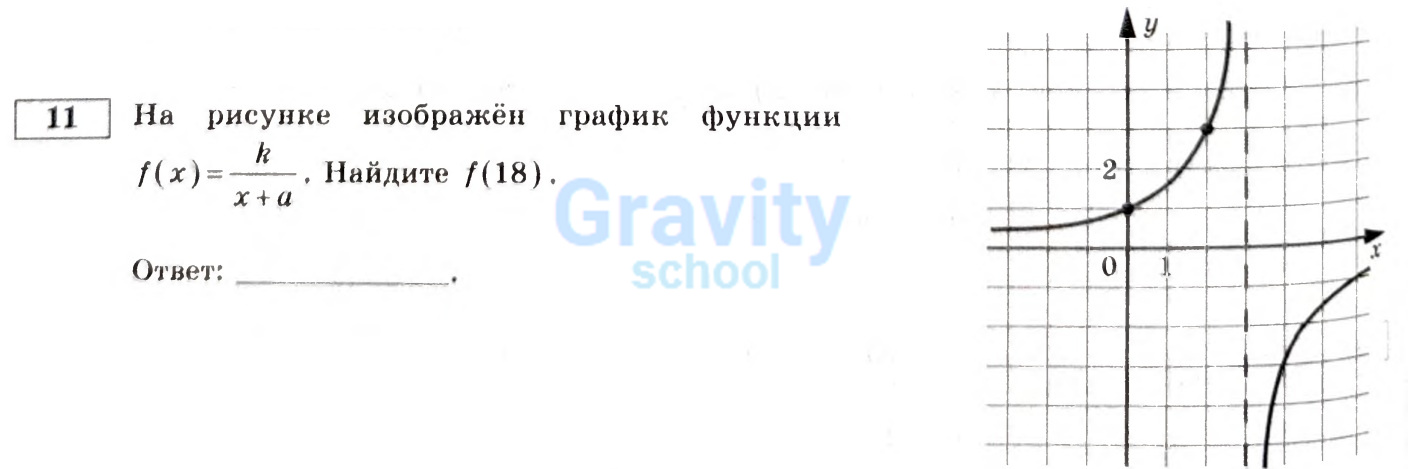 Найдите f (12)