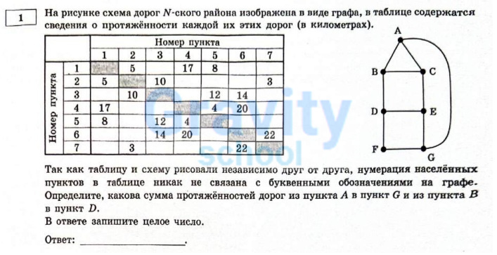 На рисунке схема дорог N-ского района (6)