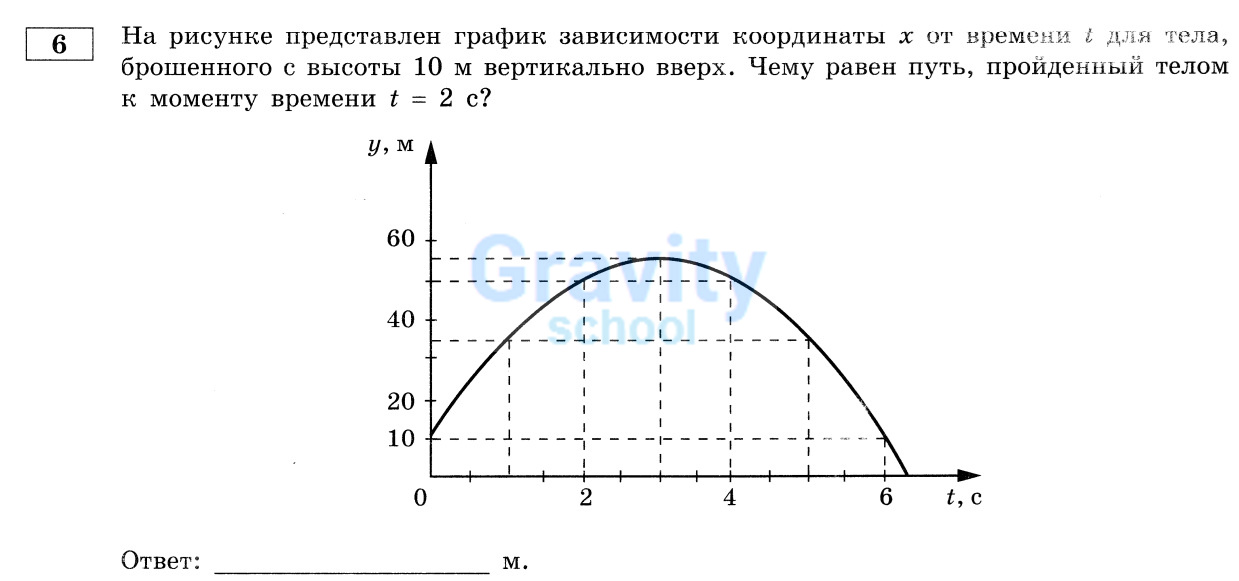 Чему равен путь, пройденный телом? (19)