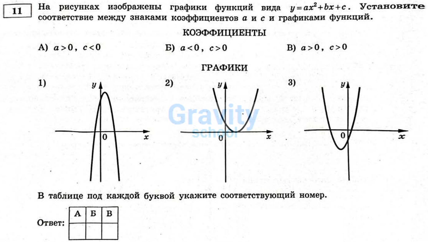 Установите соответствие между знаками коэффициентов (11)