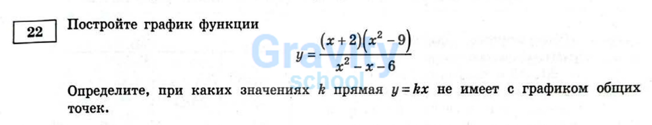 Постройте график функции (4)