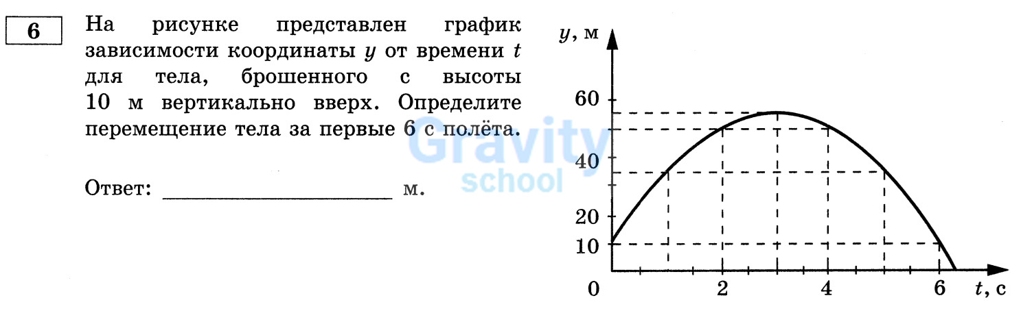 Определите перемещение тела за первые 6 с полёта (21)