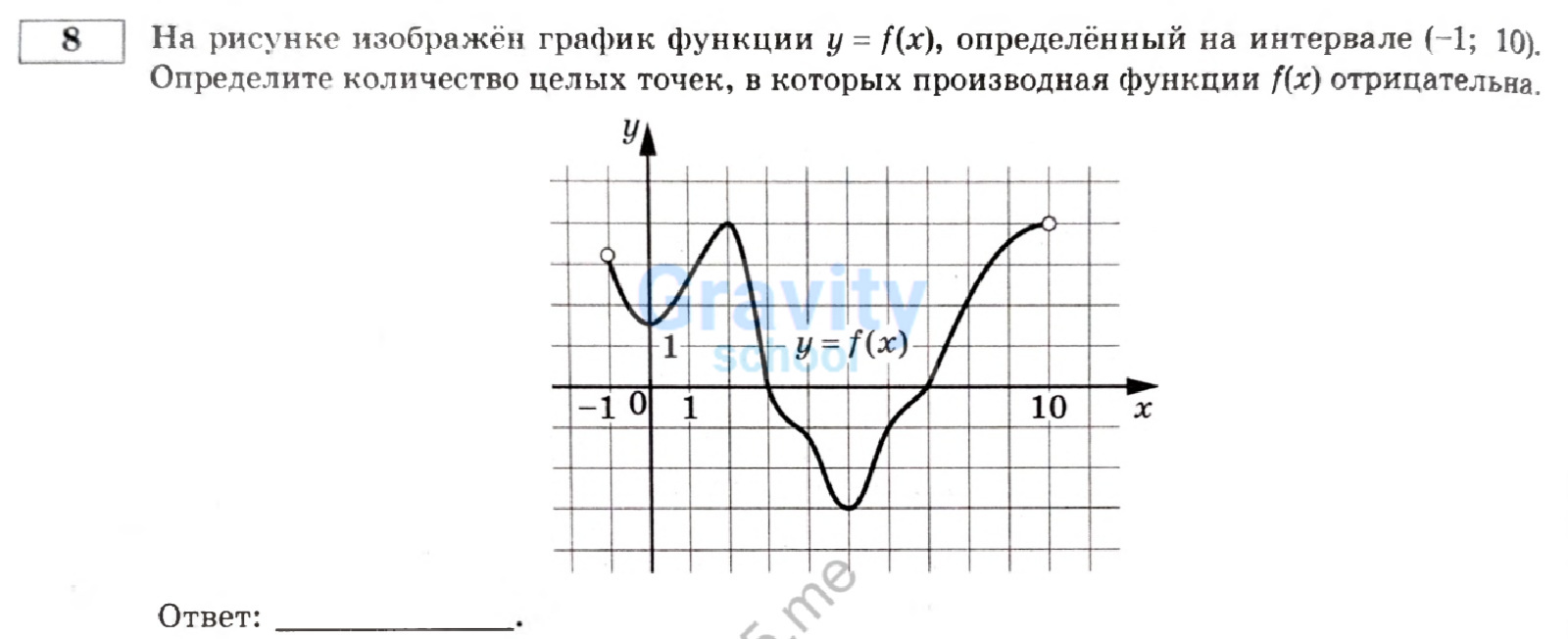 Найдите количество целых точек, в которых производная функции отрицательна (16)