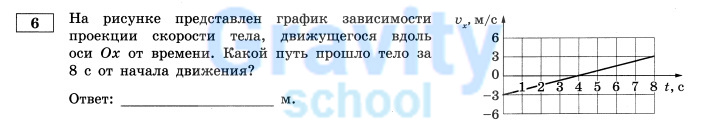 График зависимости скорости тела (2)