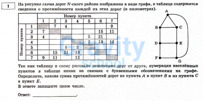 На рисунке схема дорог №-ского района (5)