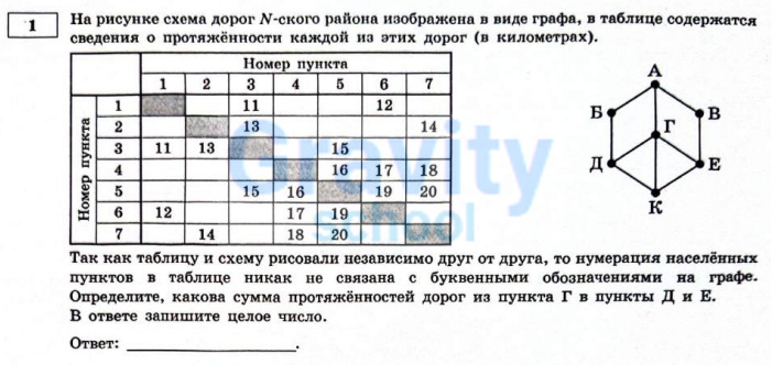 На рисунке схема дорог N-ского района (18)