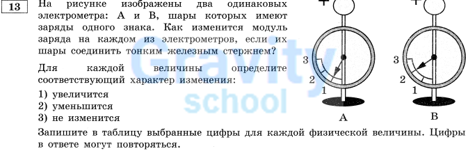 На рисунке изображены два одинаковых электрометра (7)