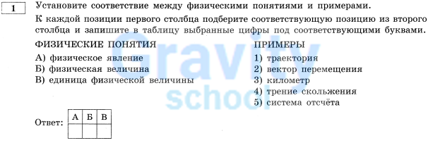 Установите соответствие между физическими понятиями (7)