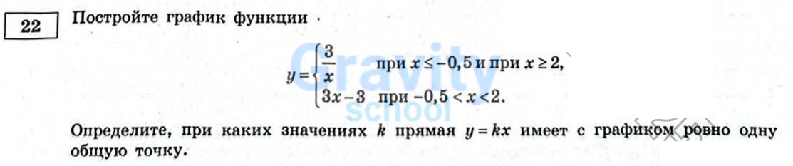 Постройте график функции (20)