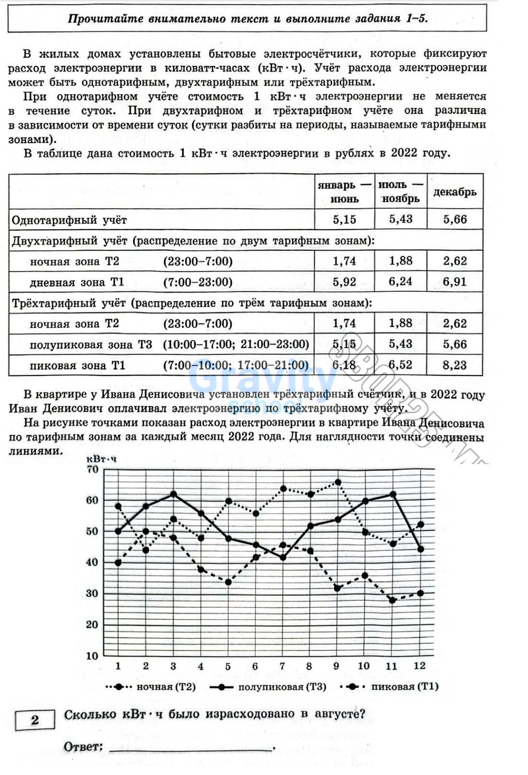 Сколько кВт · ч было израсходовано в августе?(28)