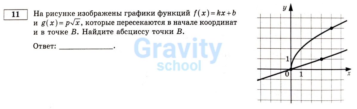 Найдите абсциссу точки В (5)