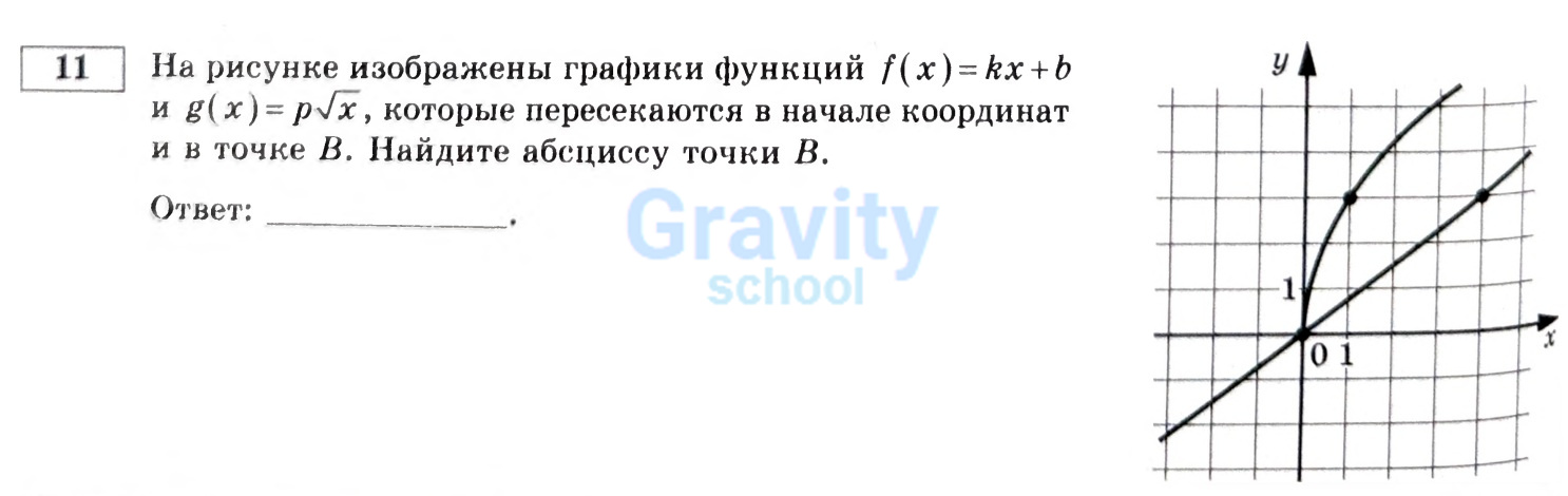 Найдите абсциссу точки В (6)