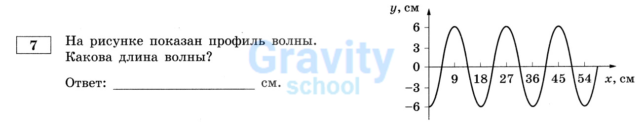 Какова длина волны? (15)