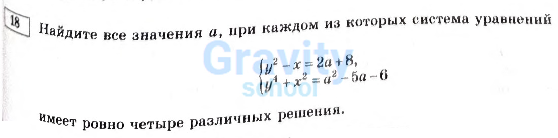 Найдите все значения а (36)