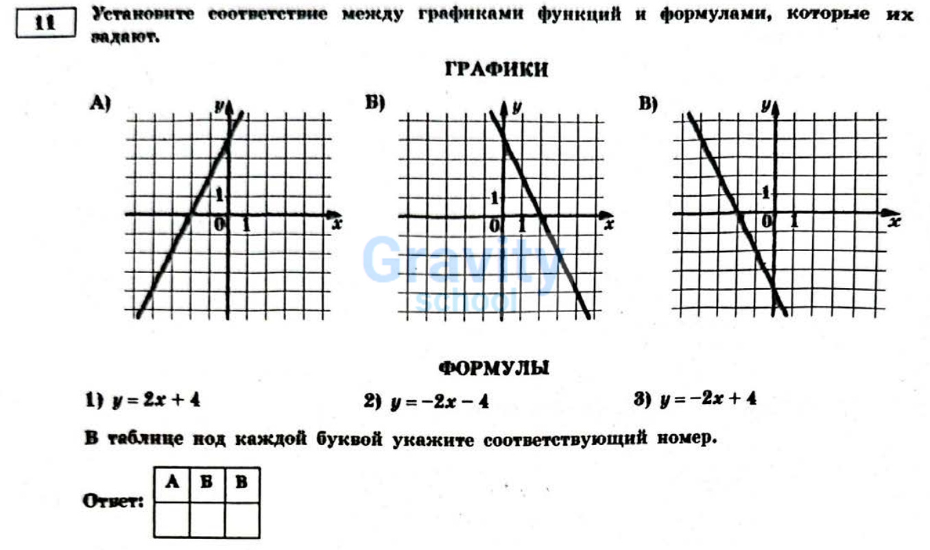 Установите соответствие между графиками функций и формулами (32)