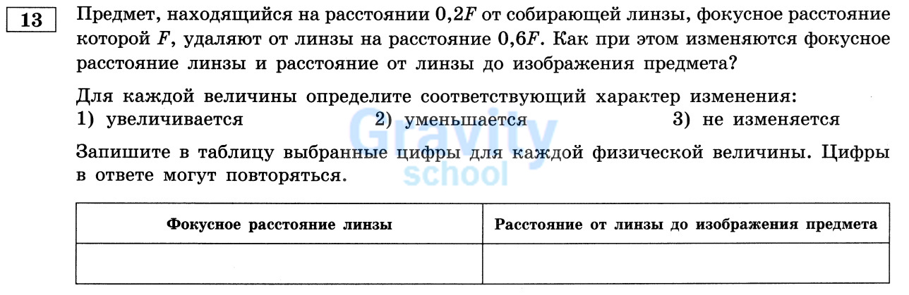 Для каждой величины определите соответствующий характер изменения (28)