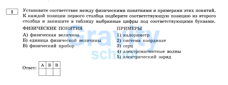 Установит соответствие между физическими понятиями (4)