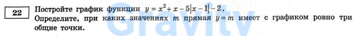 Постройте график функции (2)