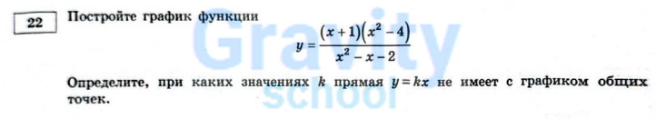 Постройте график функции (3)