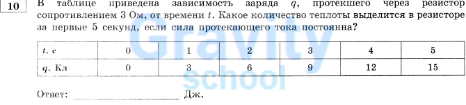 В таблице приведена зависимость заряда q (9)