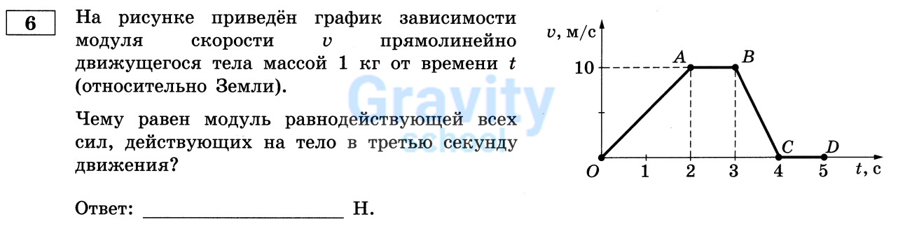 Чему равен модуль равнодействующей всех сил? (28)