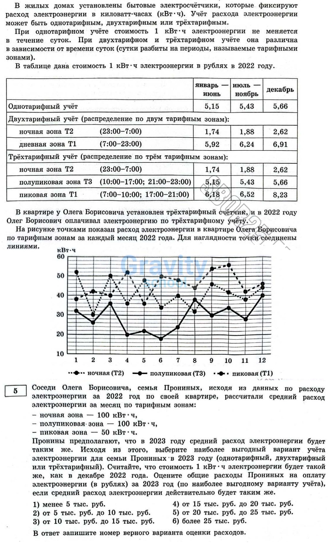 Оцените общие расходы на оплату электроэнергии (27)