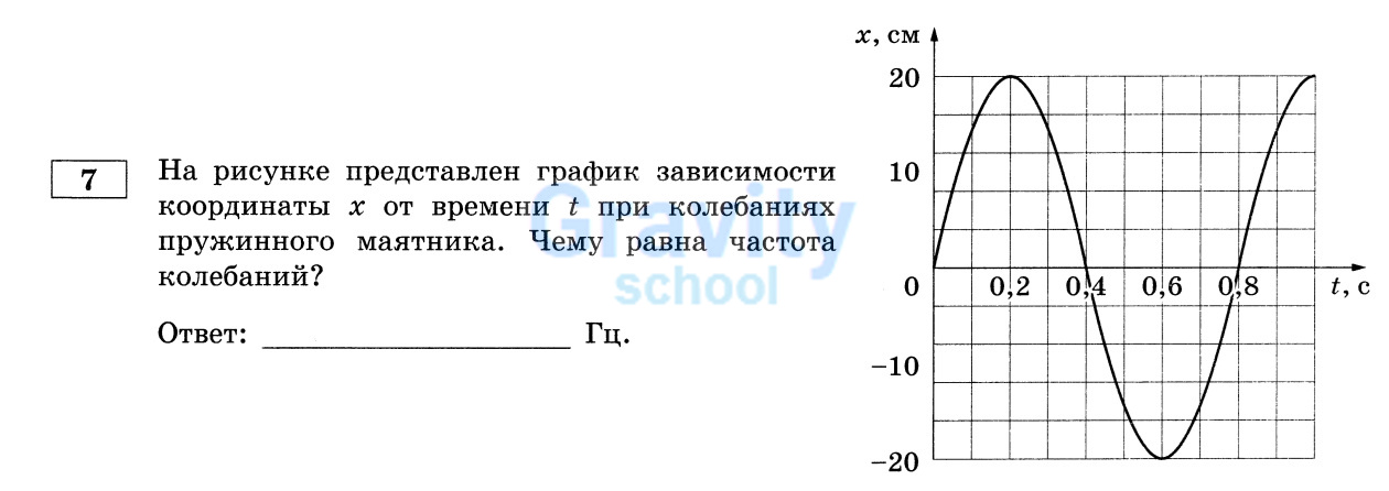 Чему равна частота колебаний (12)