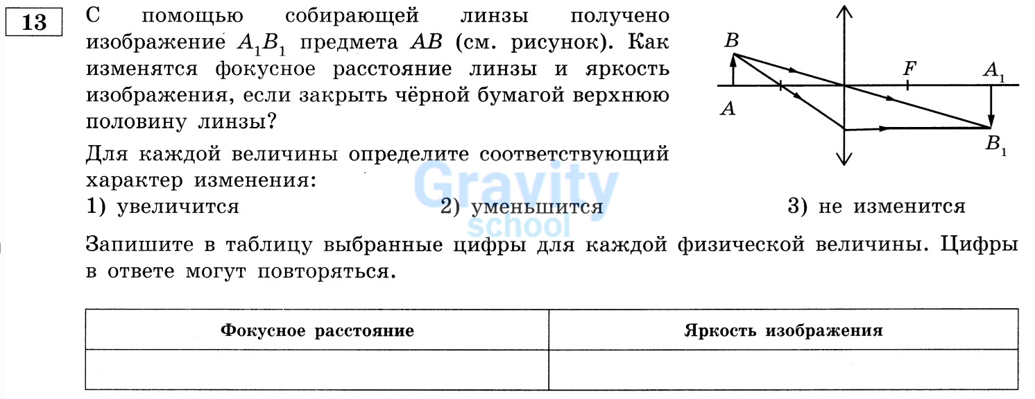 Для каждой величины определите соответствующий характер изменения (20)