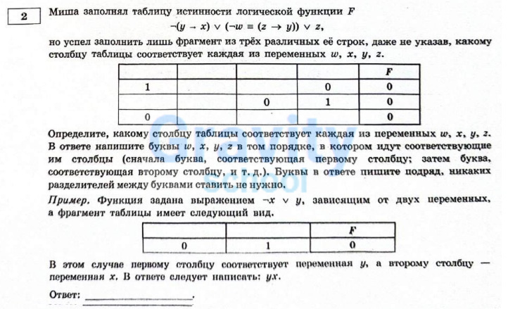 Миша заполнял таблицу истинности функции F (8)