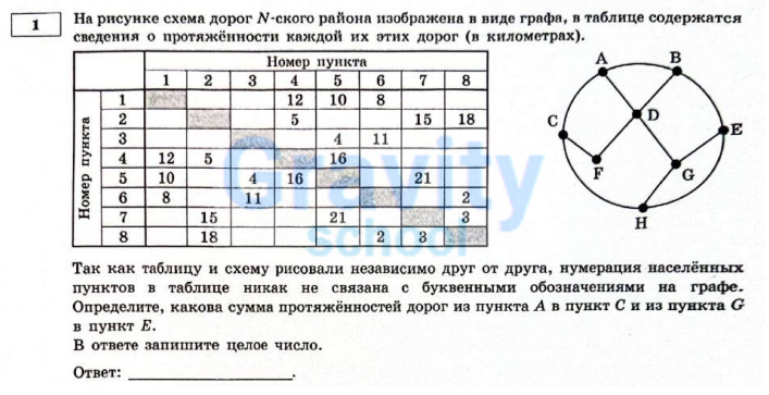 На рисунке схема дорог №-ского района (2)