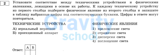 Установите соответствие между техническими устройствами (9)