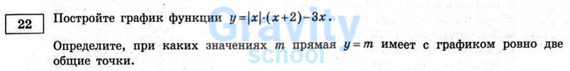 Постройте график функции (12)