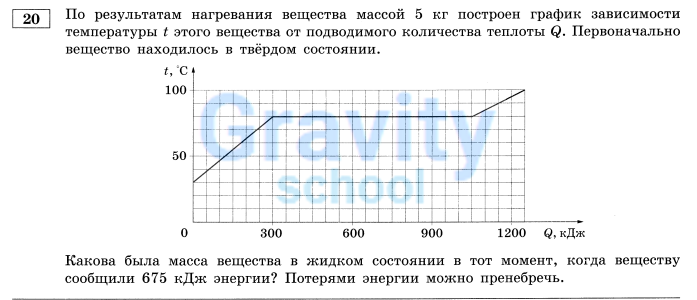 По результатам нагревания вещества (7)