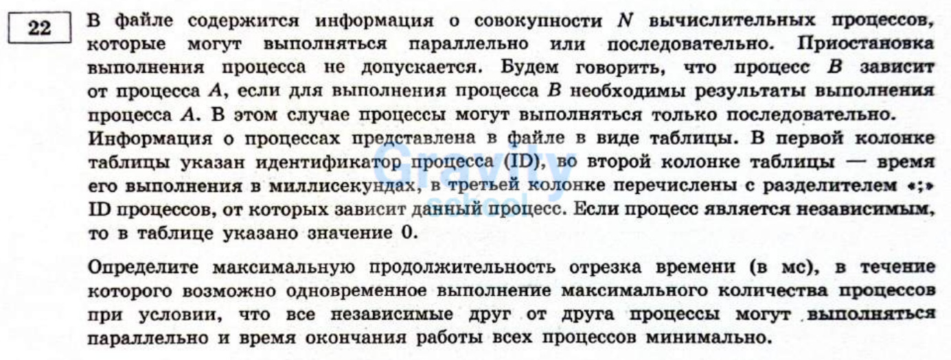В файле содержится информация о совокупности N вычислительных процессов (6)