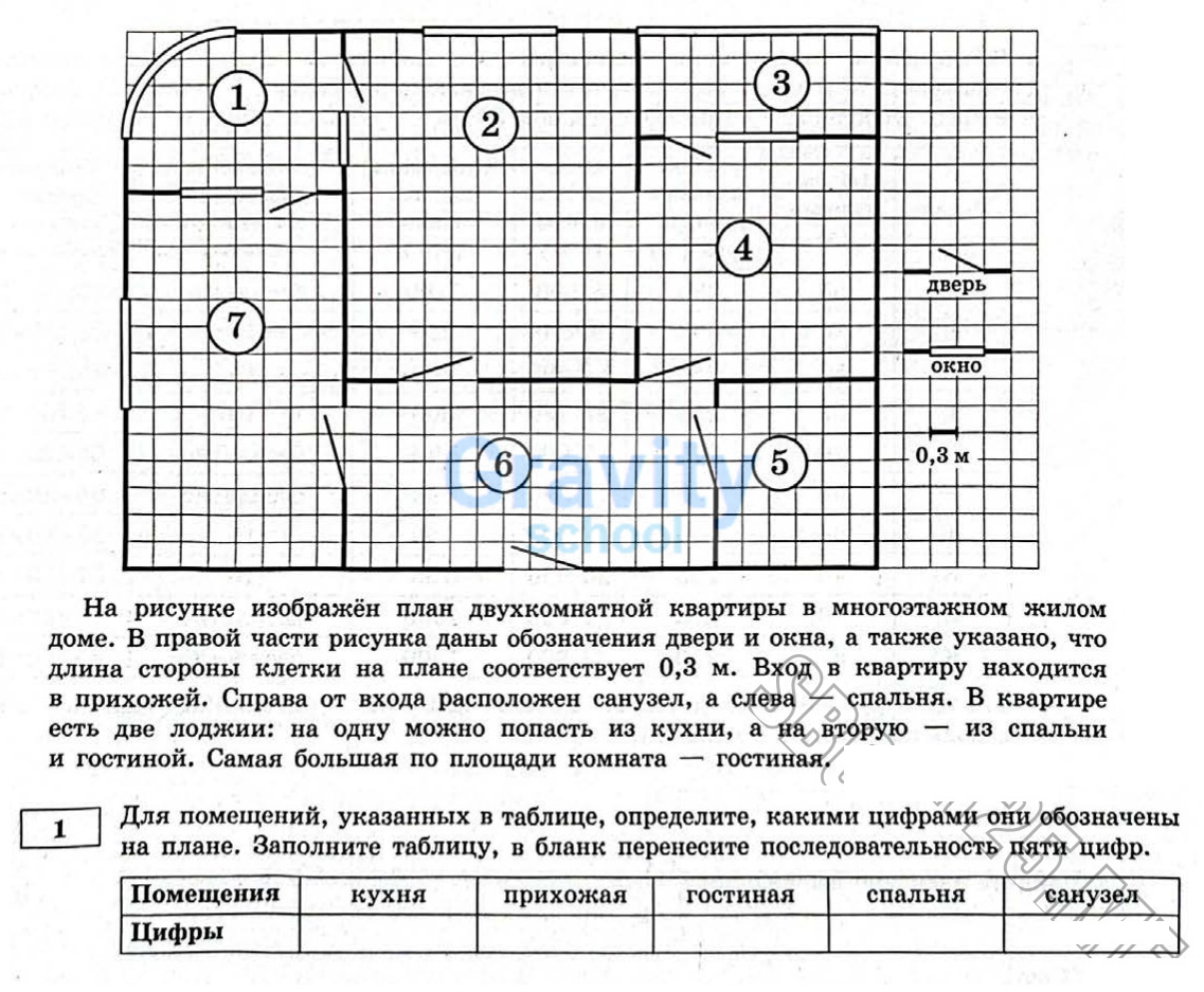 Определите какими цифрами обозначены помещения на плане (20)