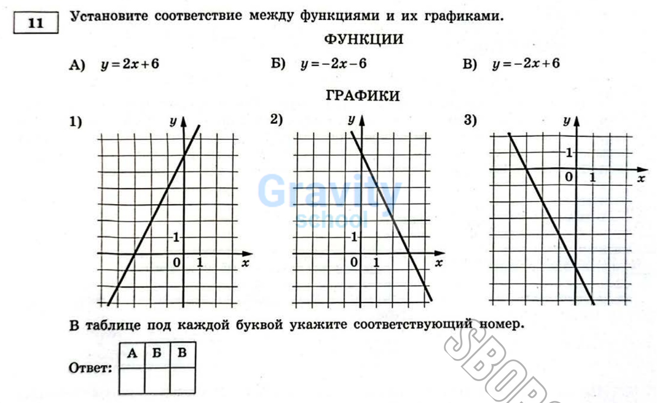 Установите соответствие между функциями и их графиками (26)