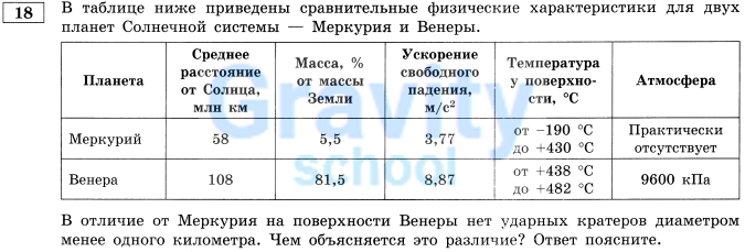 В таблице приведены сравнительные физические характеристики (5)