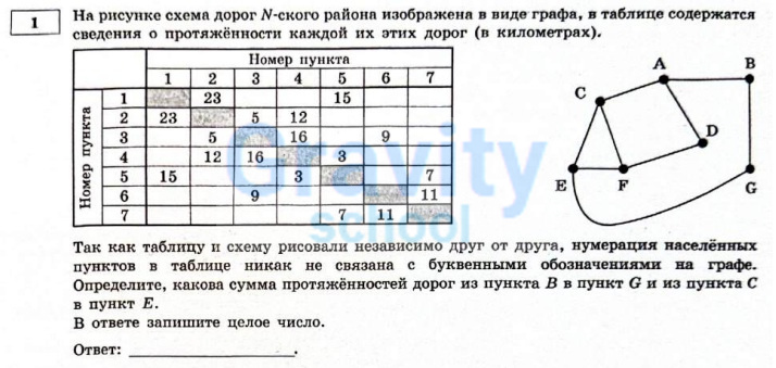 На рисунке схема дорог №-ского района (8)