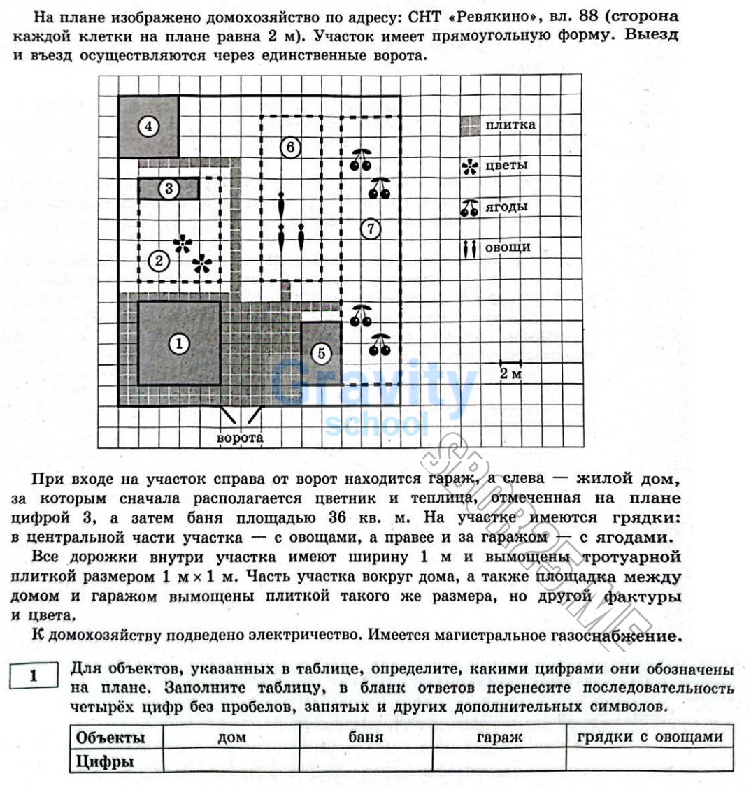 Определите какими цифрами обозначены объекты на плане (9)