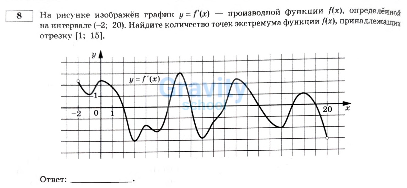 Найдите количество точек экстремума функции (31)