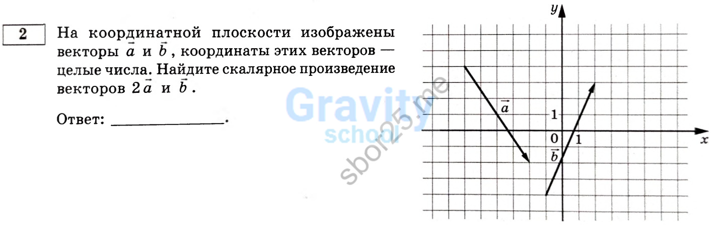 Найдите скалярное произведение векторов (22)