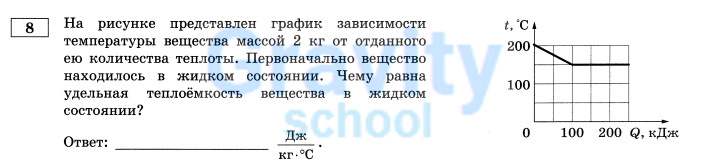 На рисунке представлен график (2)